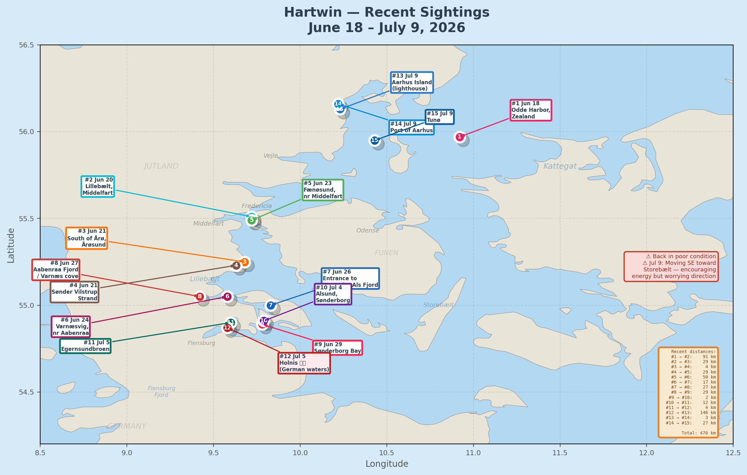 Hartwin - Recent Sightings in Danish Waters, showing movement through Lillebælt and into increasingly confined fjords.