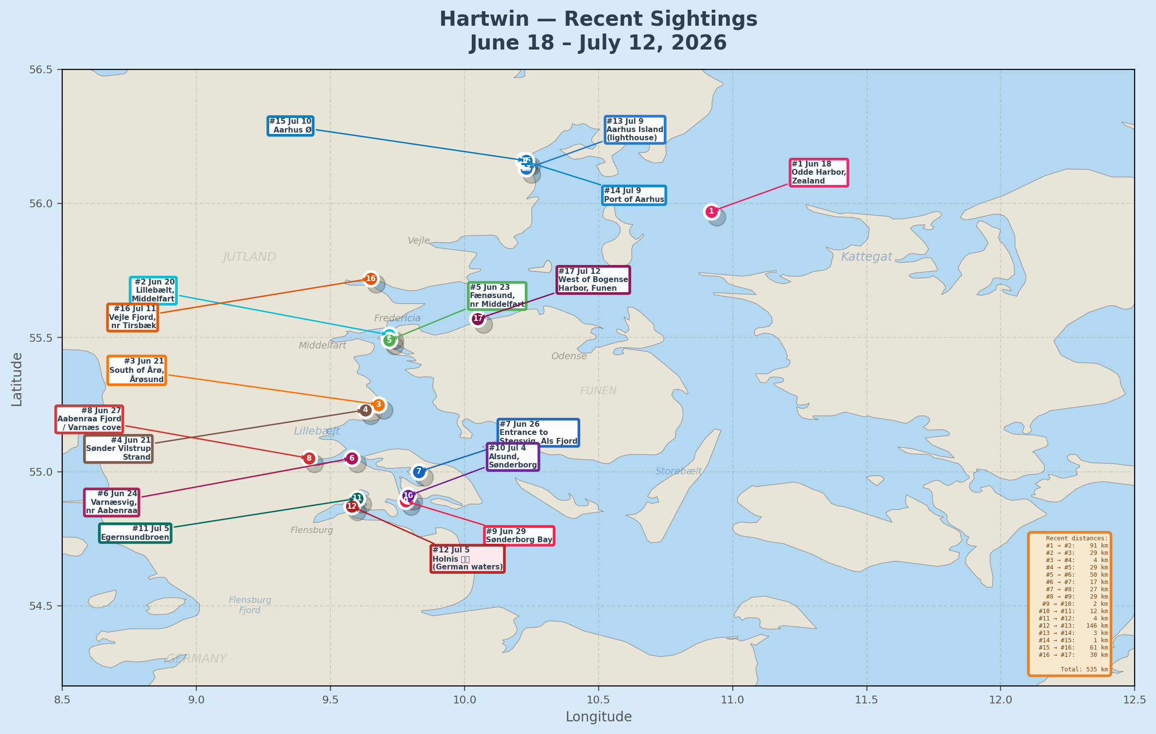 Hartwin - Recent Sightings in Danish Waters, showing movement through Lillebælt and into increasingly confined fjords.