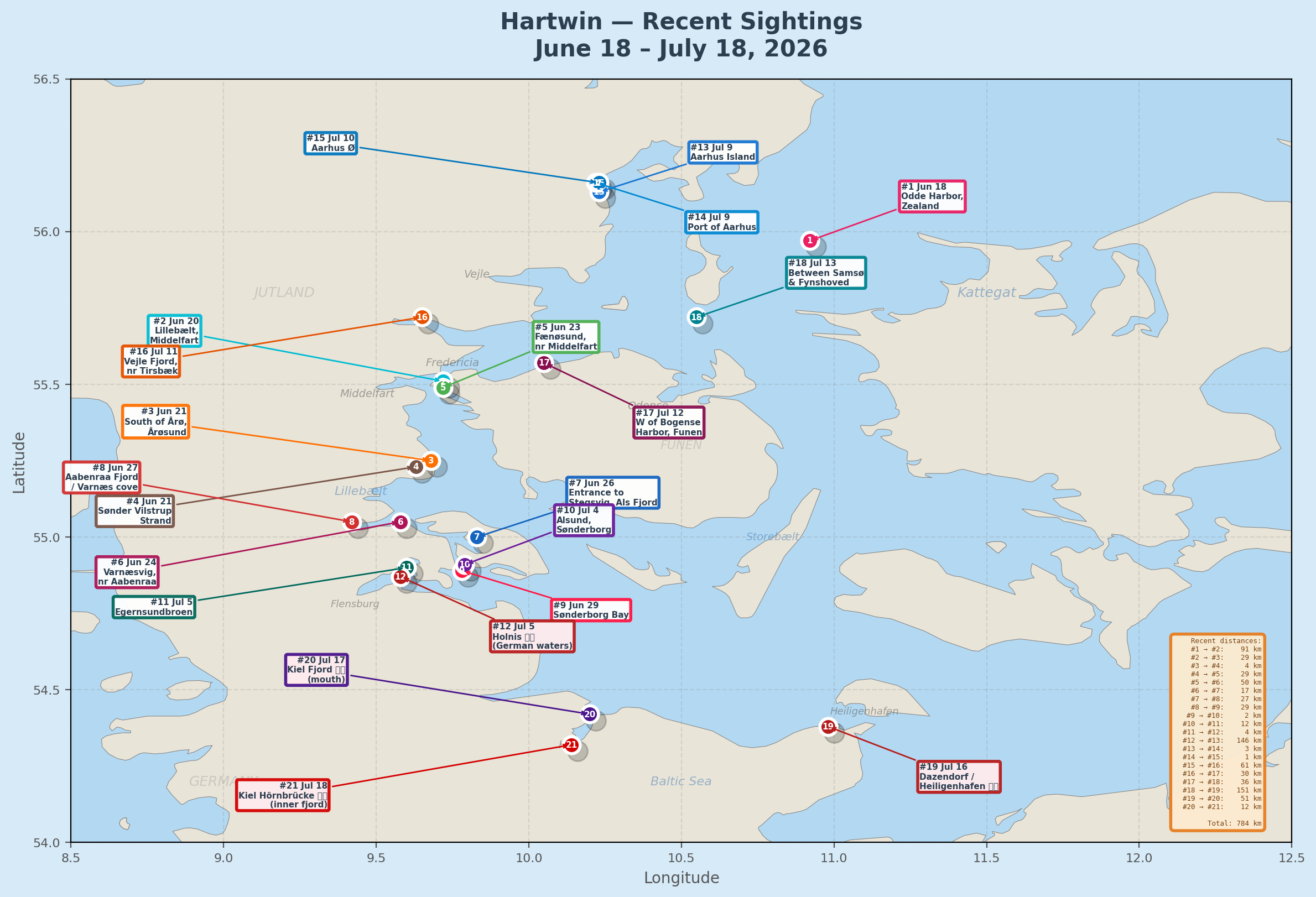 Hartwin - Recent Sightings in Danish Waters, showing movement through Lillebælt and into increasingly confined fjords.