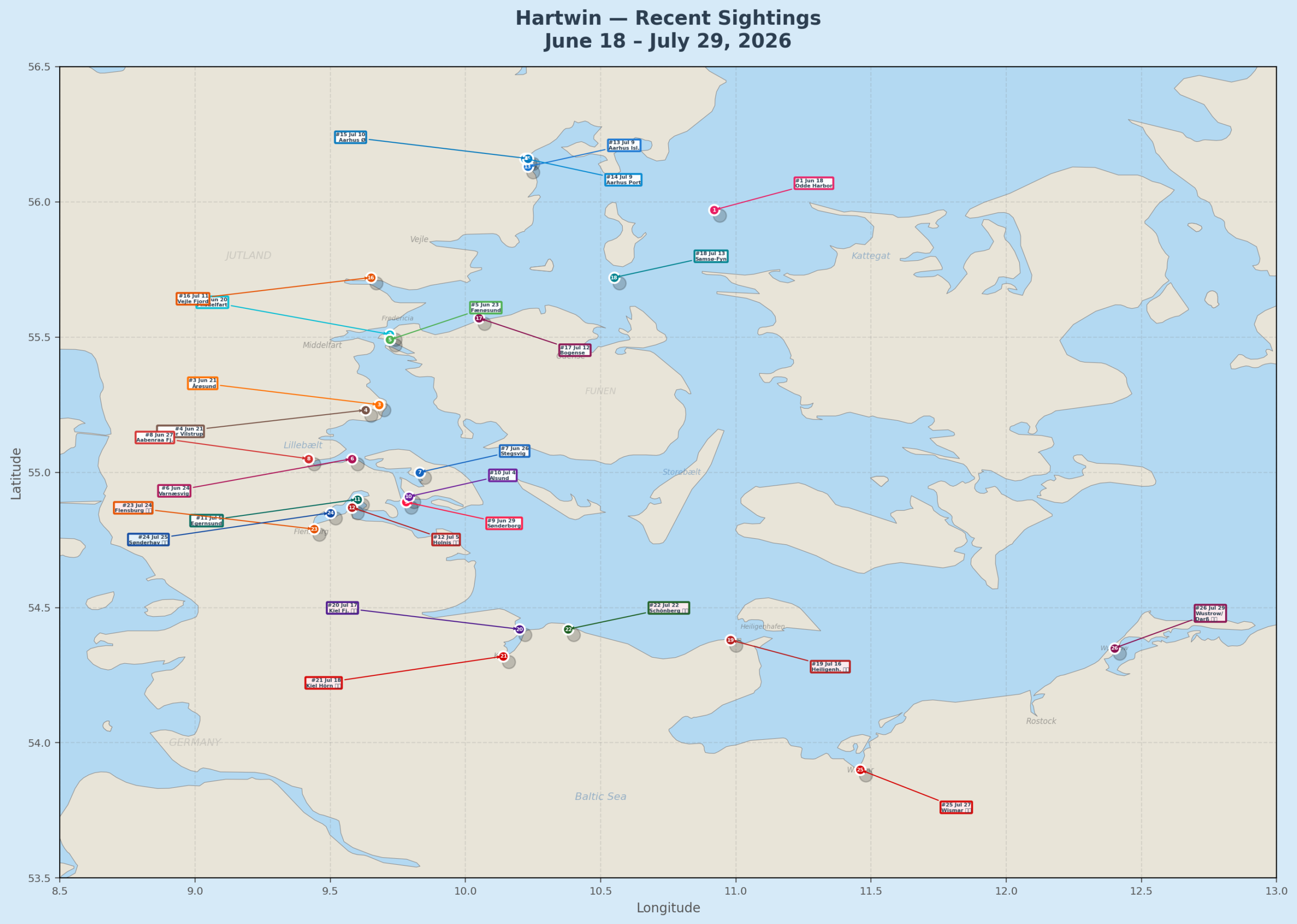 Hartwin - Recent Sightings in Danish Waters, showing movement through Lillebælt and into increasingly confined fjords.